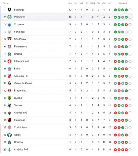 tabela brasileirao atualizada.